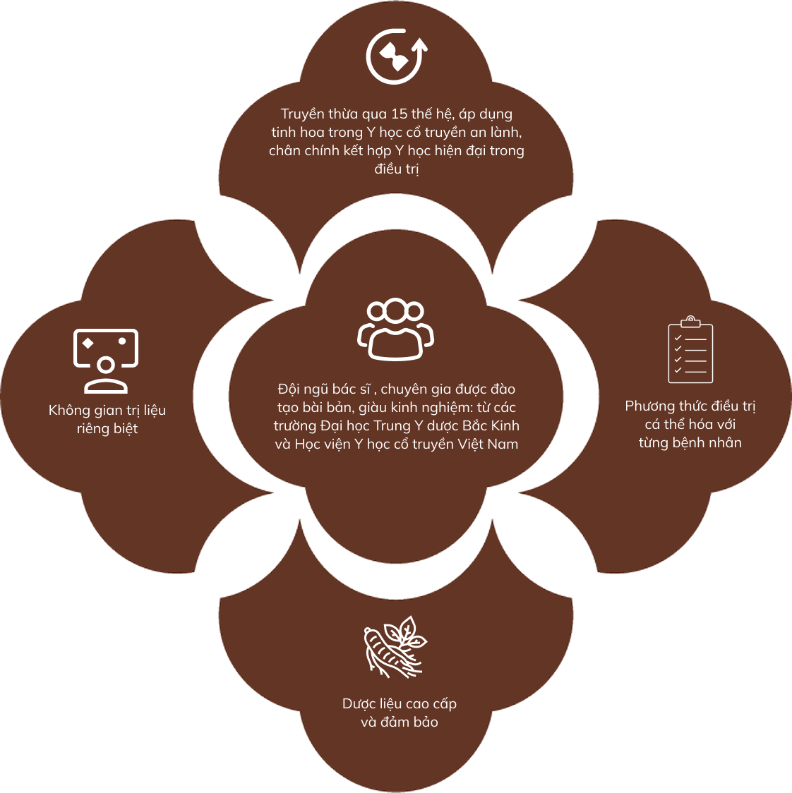 Vinmec Sao Phương Đông